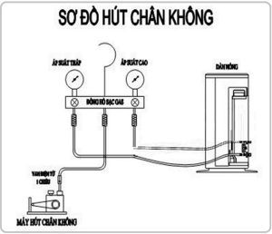 Hut-chan-khong-la-buoc-bat-buoc-truoc-khi-dua-thiet-bi-vao-van-hanh